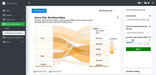 肿瘤CRISPRScreen在线平台!重磅推荐!(图6)
